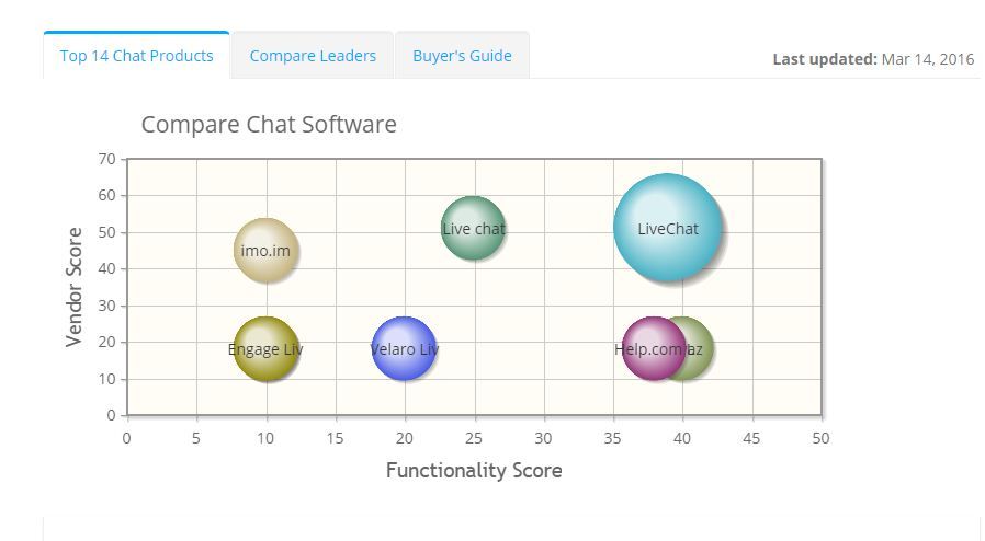 2023 best Chat Software | ITQlick.com