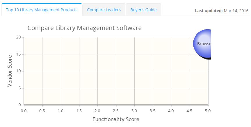 2023 best Library Management Software | ITQlick.com