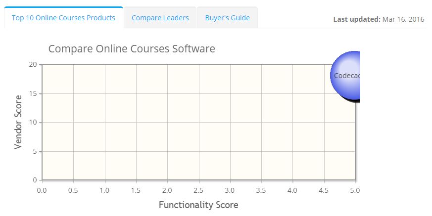 2022 best Online Courses Software | ITQlick.com