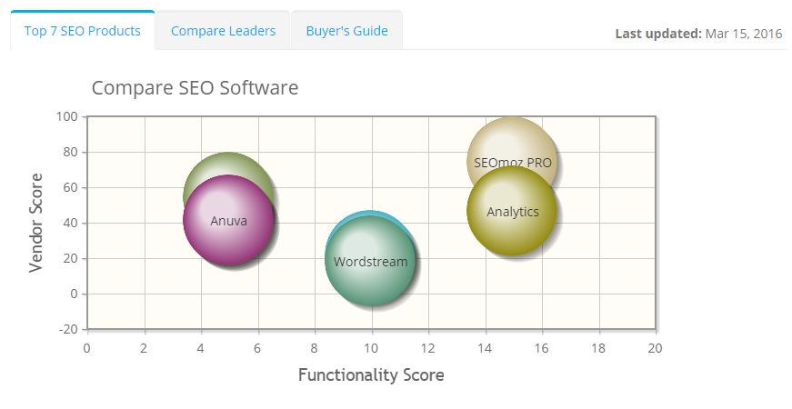 2022 best SEO Software | ITQlick.com
