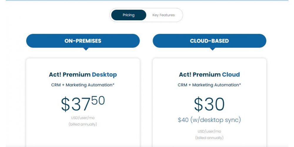 ACT! Premium Monthly Pricing Plans