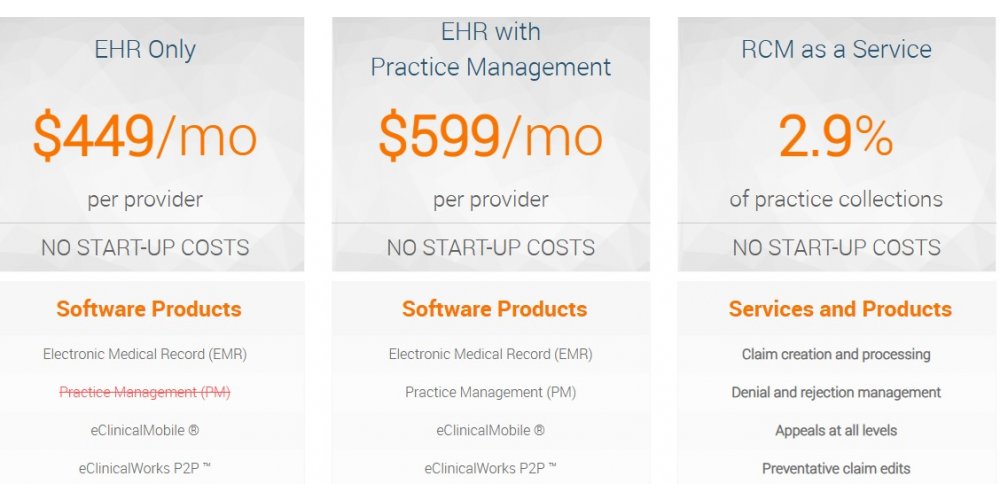 eClinicalWorks Monthly Pricing Plans