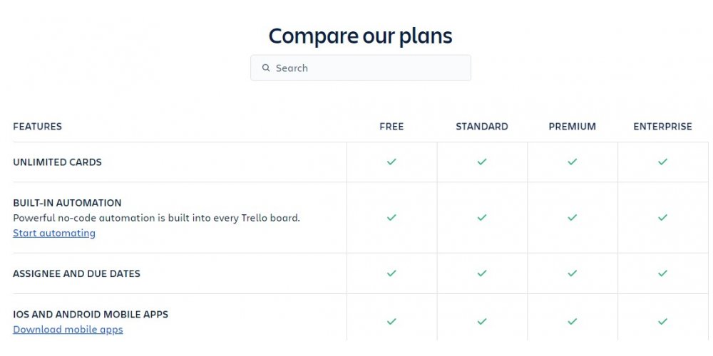 Trello Yearly Pricing Plans