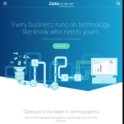 Datanyze Review
